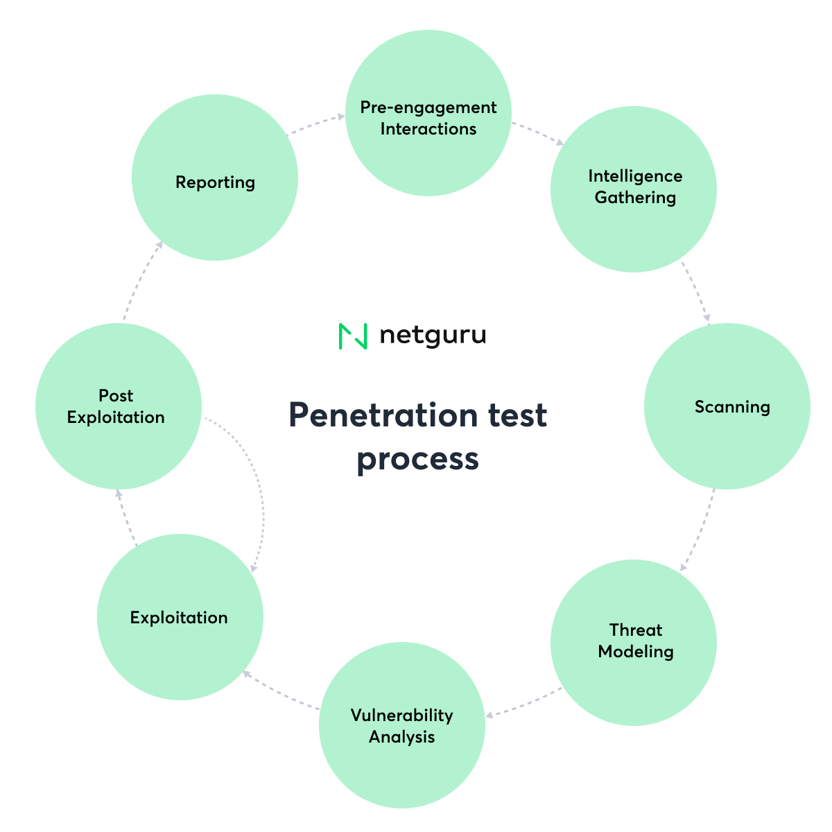 8 Key Steps To Successful Penetration Testing